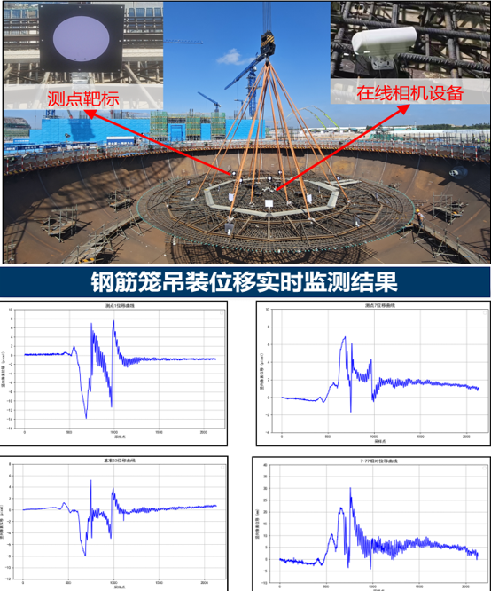 结构吊装过程安全监测-钢筋笼吊装监控