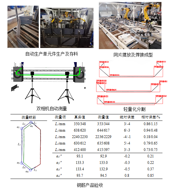 生产线自动验收——基于多相机拼接的钢筋自动验收